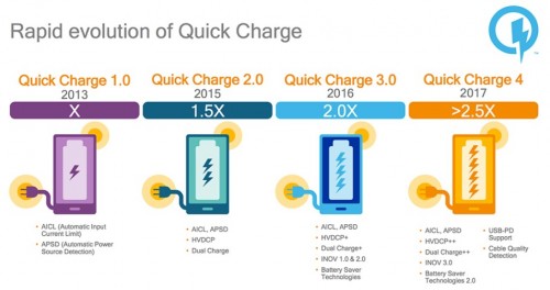 Quick charge QC 4.0 history (1)