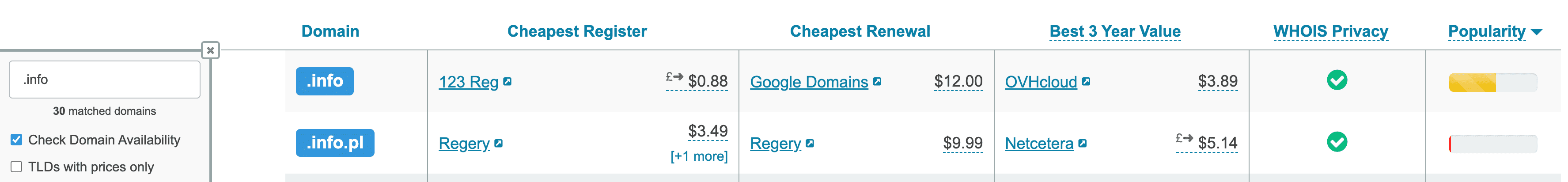 info domain price