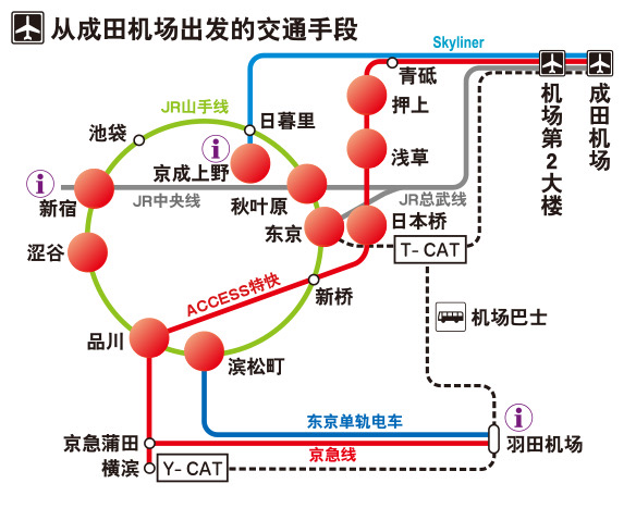成田国际机场至东京市区的交通方式