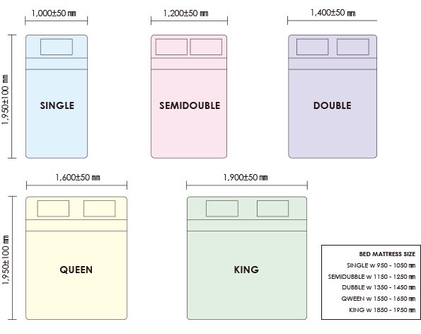 记录一下日本床的尺寸 记录一下日本床的尺寸