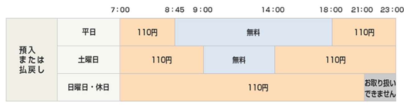 日本的 ATM 也是会下班的 日本的 ATM 也是会下班的