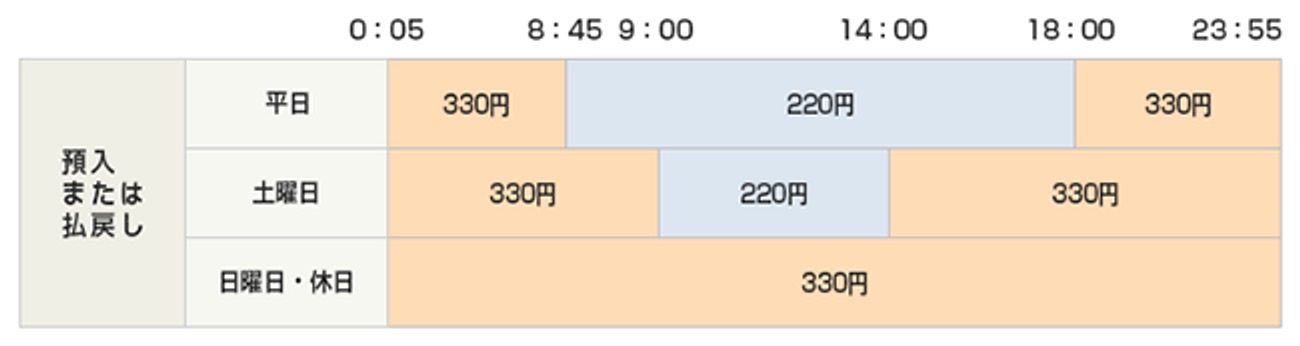 日本的 ATM 也是会下班的 日本的 ATM 也是会下班的