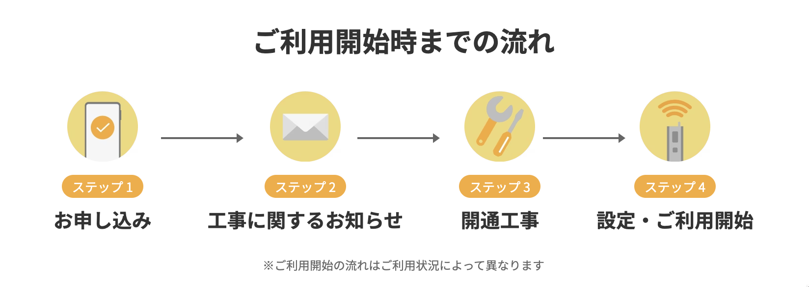 在日本办理网络宽带 在日本办理网络宽带