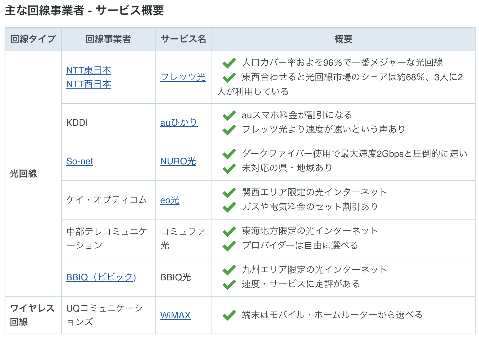 在日本办理网络宽带 在日本办理网络宽带