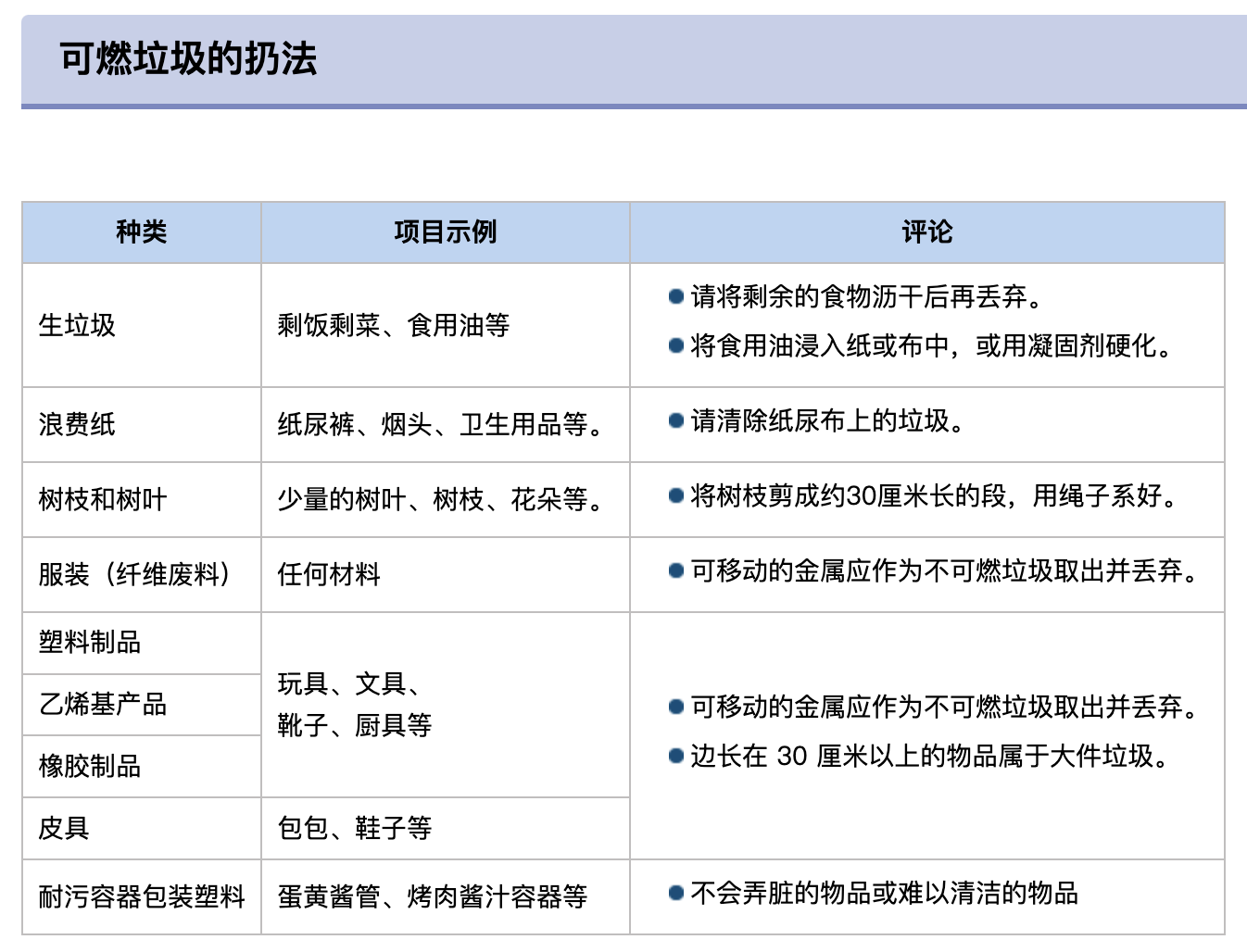 东京 23 区的垃圾分类 东京 23 区的垃圾分类