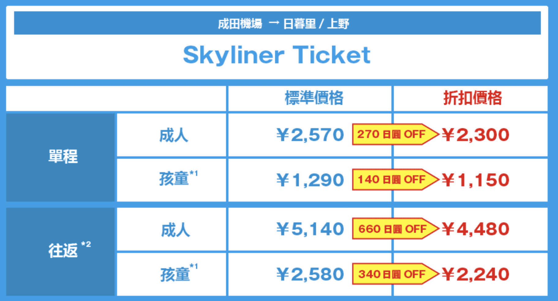 成田国际机场至东京市区的交通方式