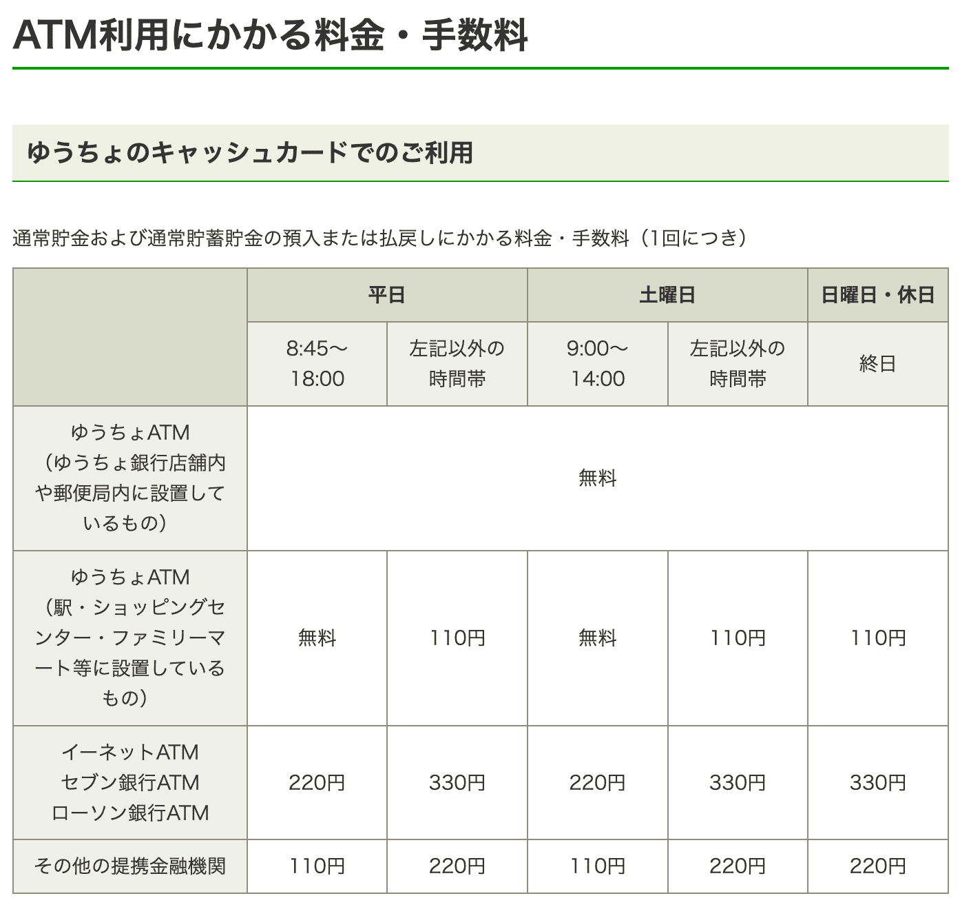 日本邮储银行 ATM 取款手续费 日本邮储银行 ATM 取款手续费
