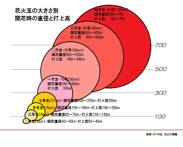 日本的花火大会 日本的花火大会