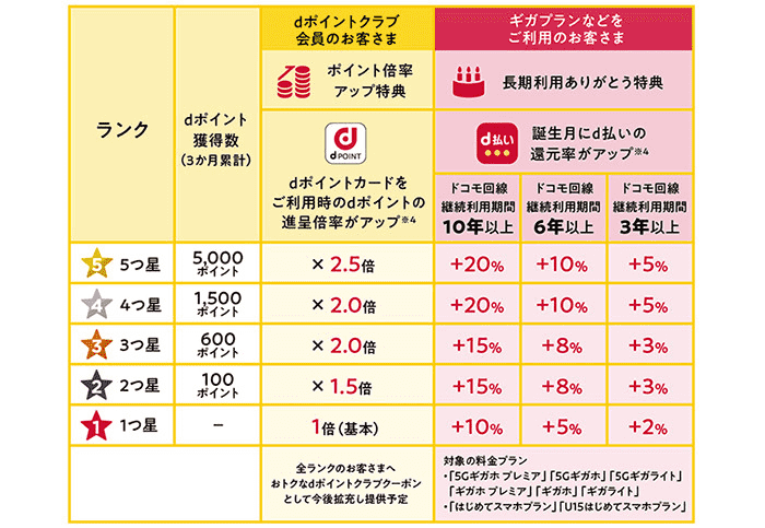 日本便利店的积分卡