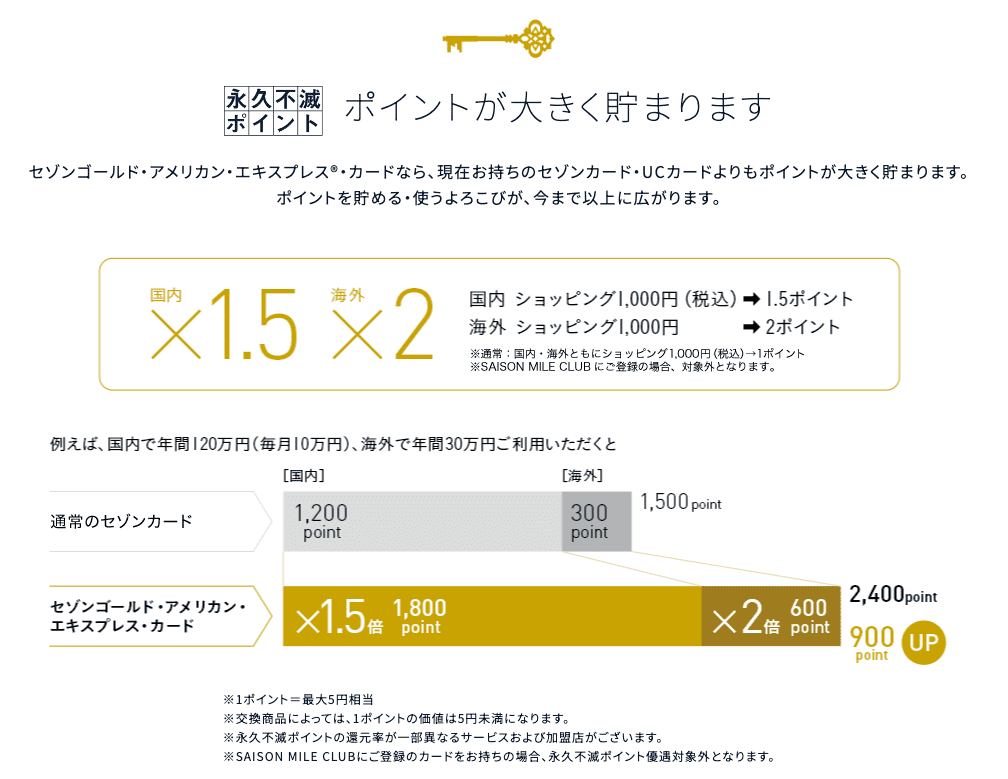 Saison Gold American Express Card 介绍 Saison Gold American Express Card 介绍