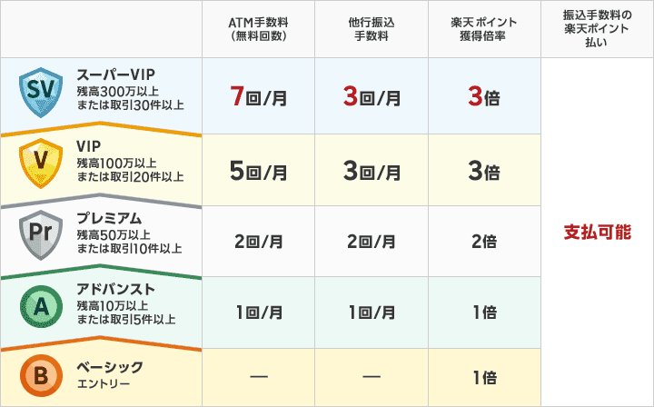 如何在日本银行之间免费转账 如何在日本银行之间免费转账