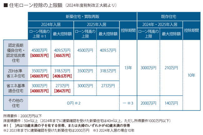 日本住宅贷款减税政策 住宅ローン控除 日本住宅贷款减税政策 住宅ローン控除