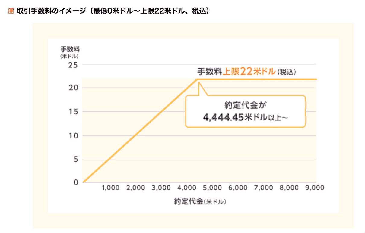 乐天证券米国股票手数料 乐天证券米国股票手数料