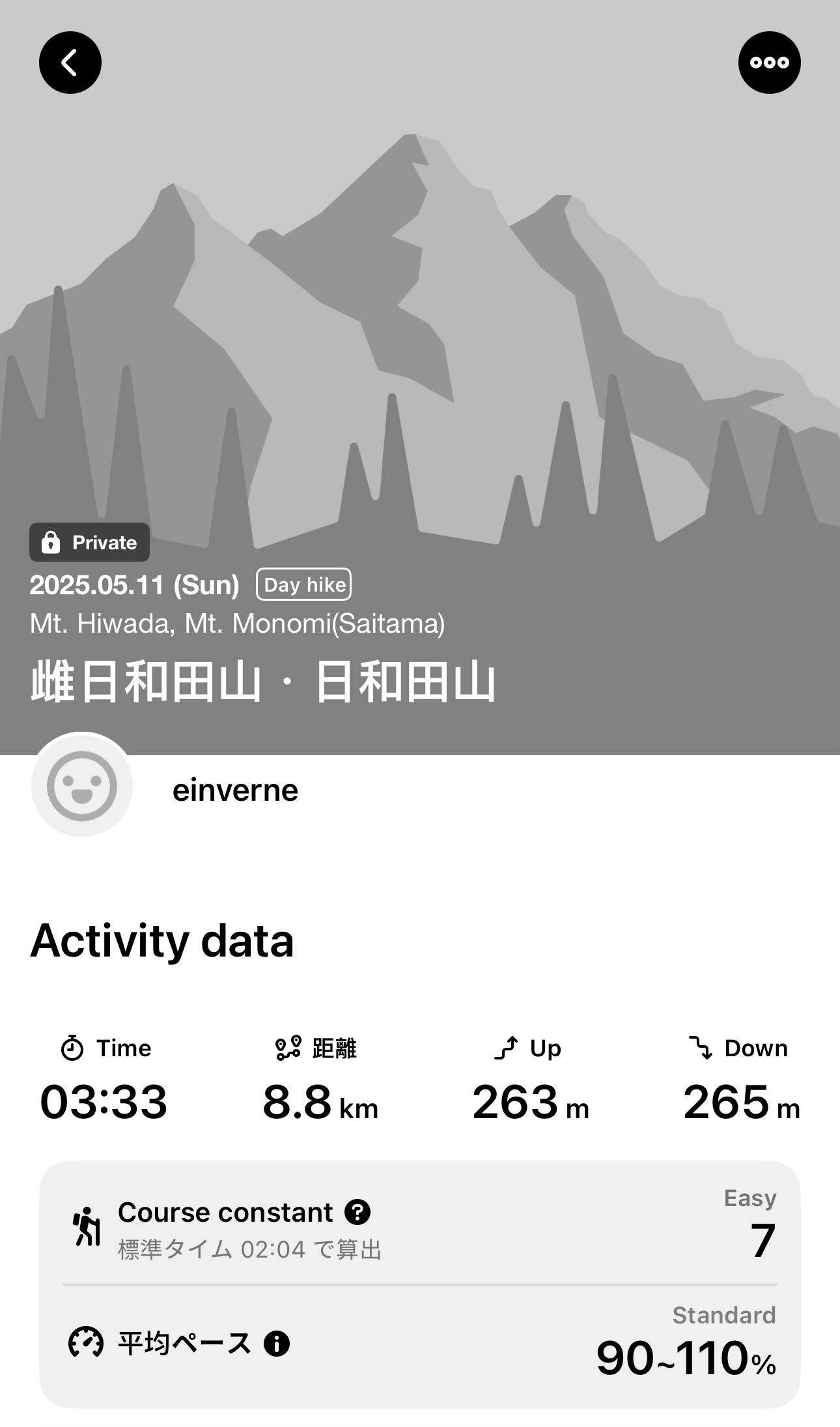 YAMAP 日本最受欢迎的户外登山应用 YAMAP 日本最受欢迎的户外登山应用