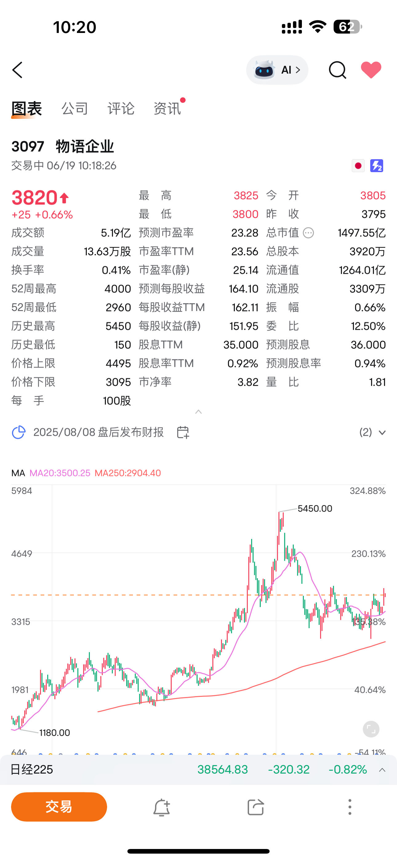 烤肉王背后的公司:物语 コーポレーション 3097 烤肉王背后的公司:物语 コーポレーション 3097