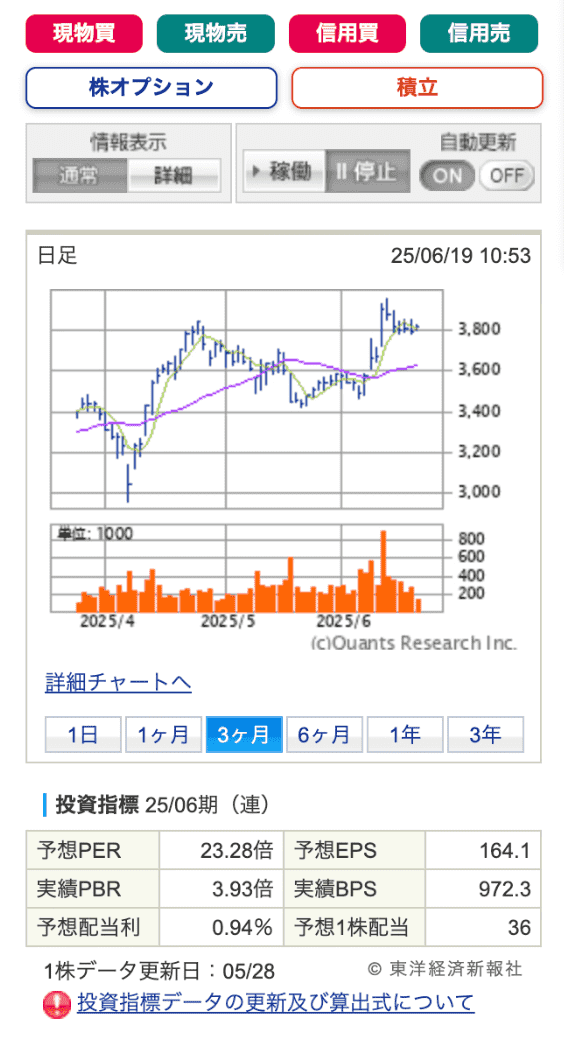 烤肉王背后的公司:物语 コーポレーション 3097 烤肉王背后的公司:物语 コーポレーション 3097