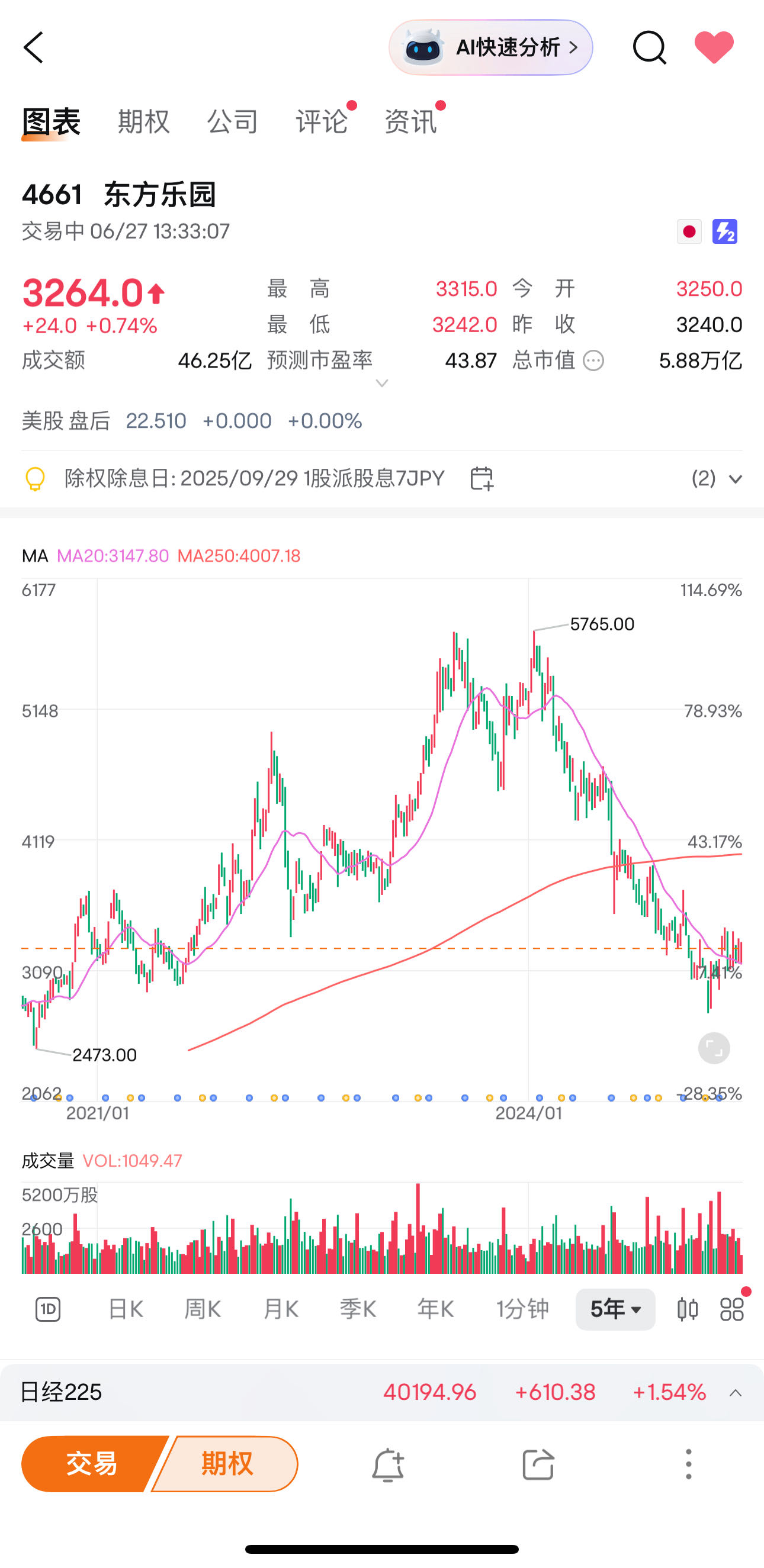 迪士尼日本分析 オリエンタルランド 4661 迪士尼日本分析 オリエンタルランド 4661